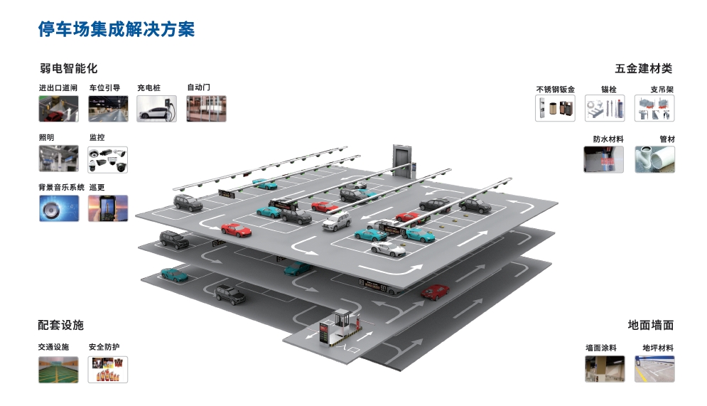 停車場解決方案